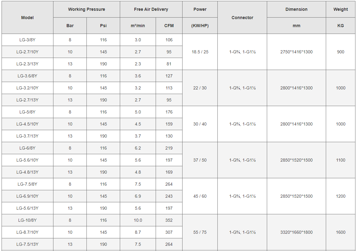 tractor mounted air Equipment data sheet